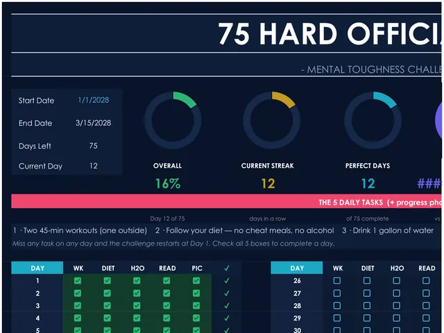 75 Hard & 75 Soft Tracker preview