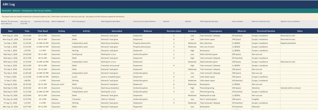 ABC Behavior Tracker for FBA Data screenshot