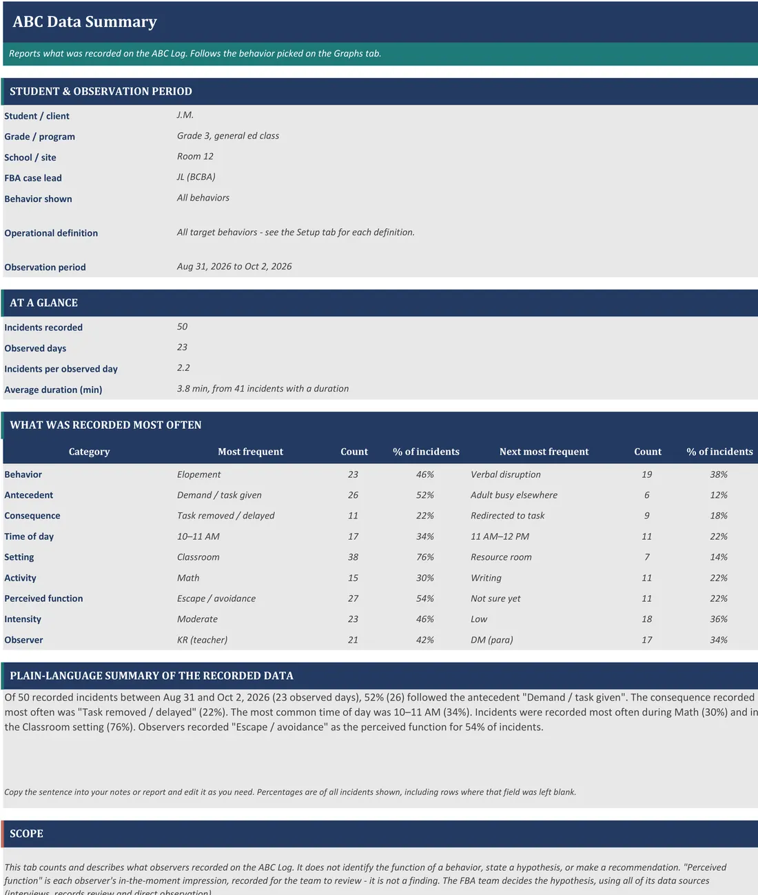 ABC Behavior Tracker for FBA Data screenshot