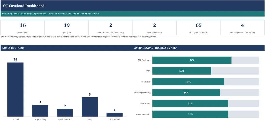 OT Caseload and Client Manager — the workbook open in Excel