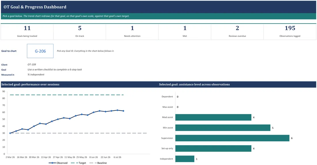 OT Goal and Progress Tracker — the workbook open in Excel
