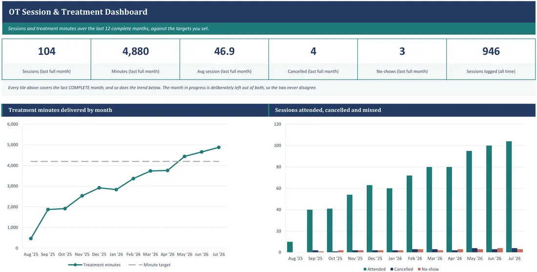 OT Session and Treatment Tracker — the workbook open in Excel