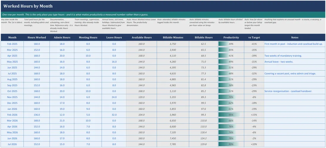 OT Productivity and Practice Dashboard screenshot