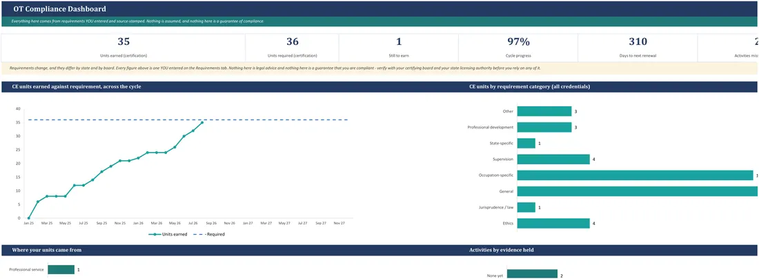 OT License, CE and NBCOT Compliance Tracker — the workbook open in Excel