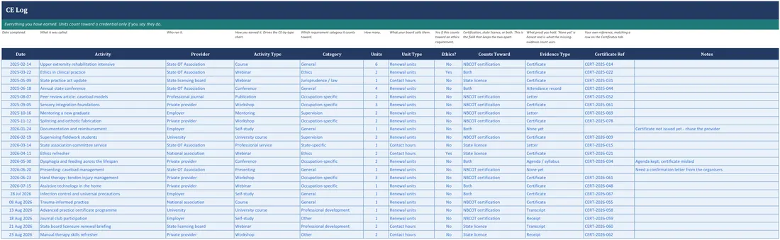 OT License, CE and NBCOT Compliance Tracker screenshot