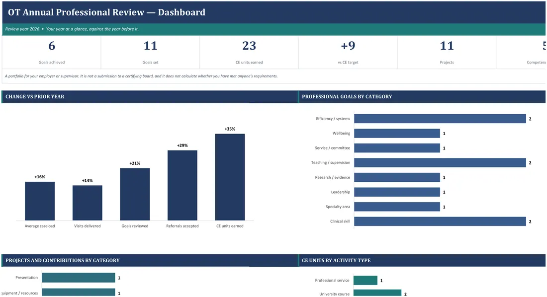 OT Annual Professional Review and Portfolio — the workbook open in Excel