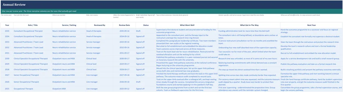 OT Annual Professional Review and Portfolio screenshot