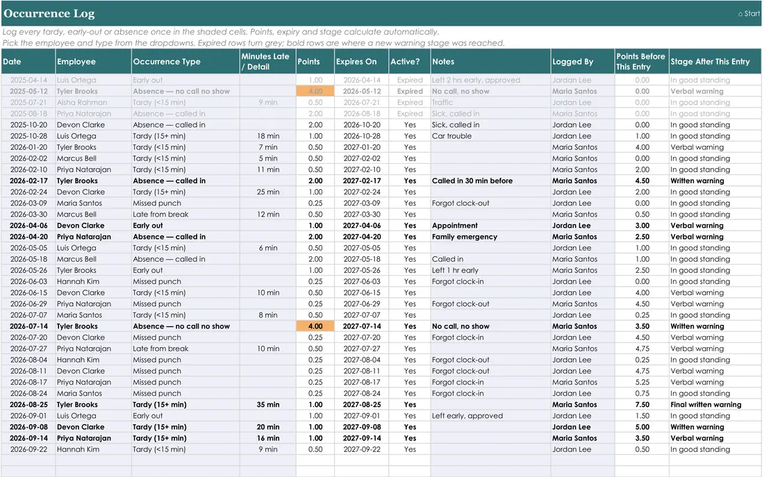 Employee Attendance Point Tracker screenshot
