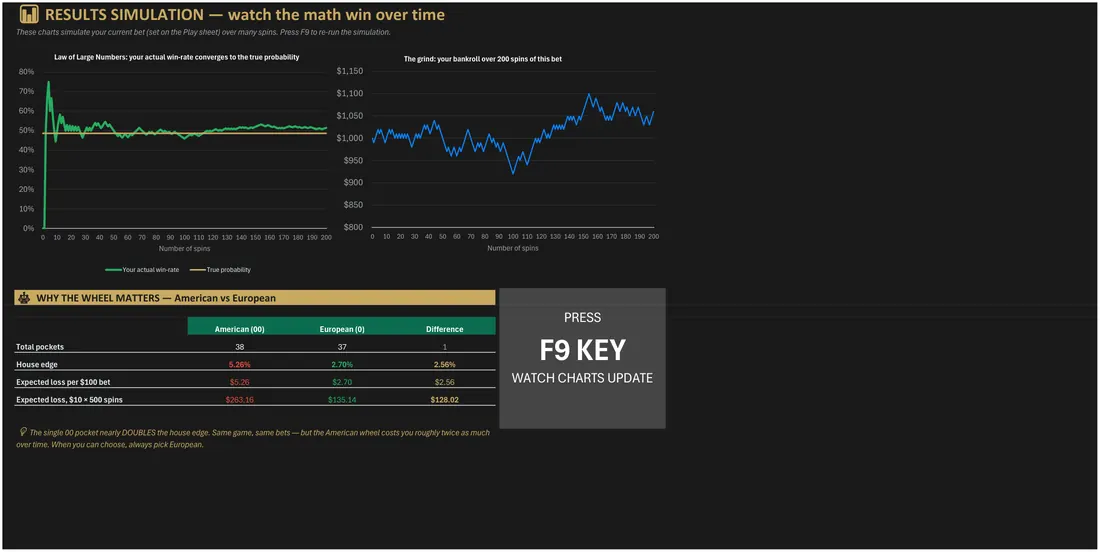Roulette Odds Simulator — the workbook open in Excel