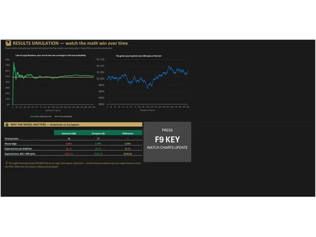 Roulette Odds Simulator preview