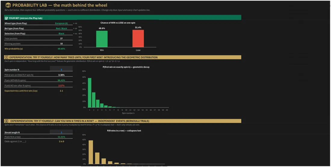 Roulette Odds Simulator screenshot