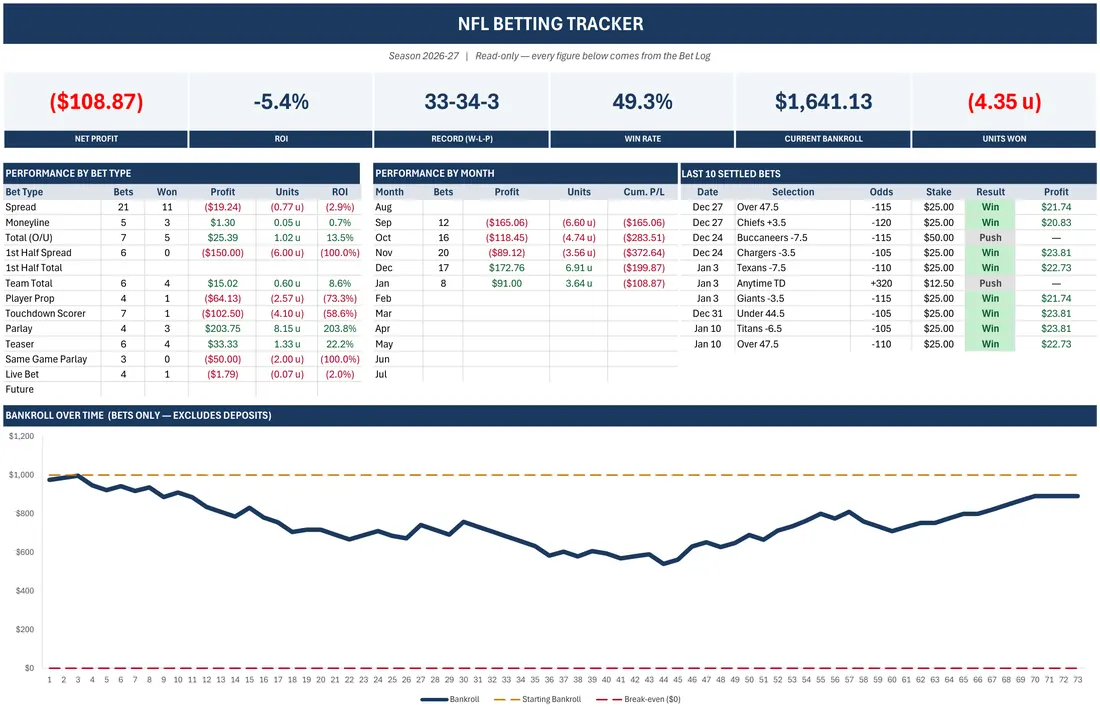 NFL Betting Tracker — the workbook open in Excel