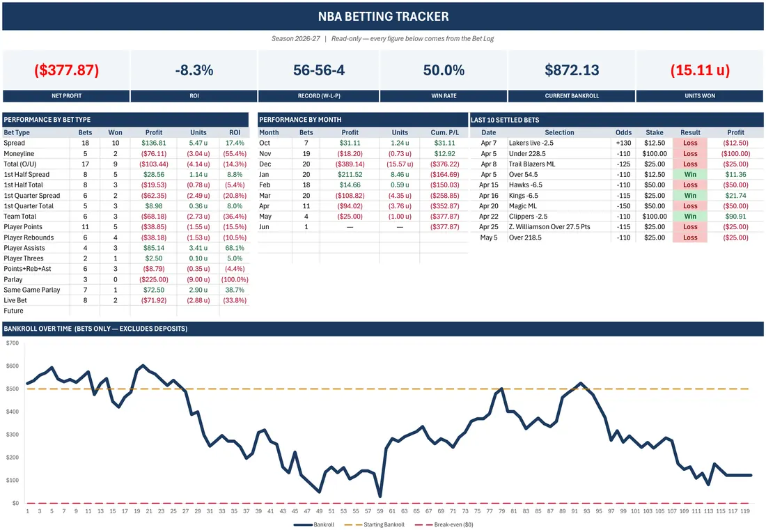NBA Betting Tracker — the workbook open in Excel