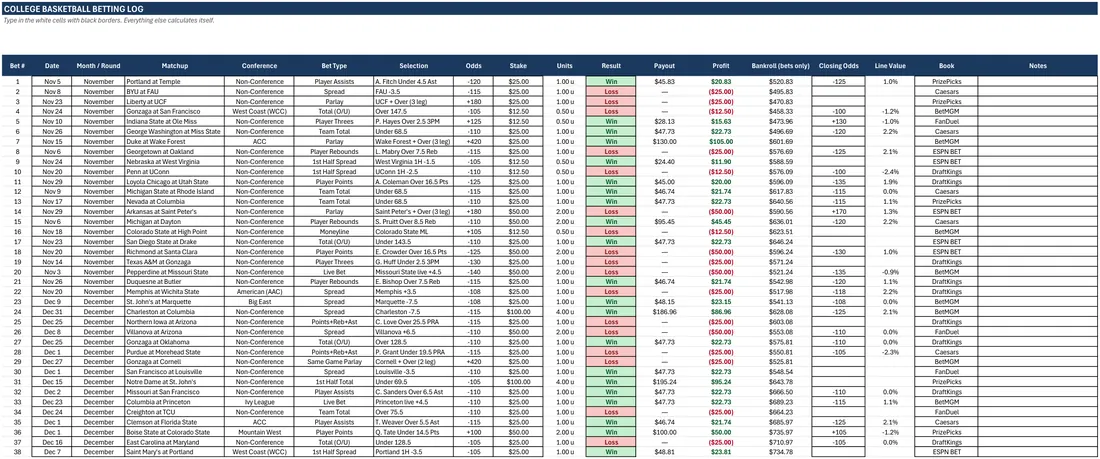 College Basketball Betting Tracker screenshot