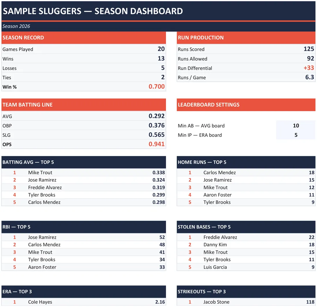 Baseball Team Stats Tracker — the workbook open in Excel