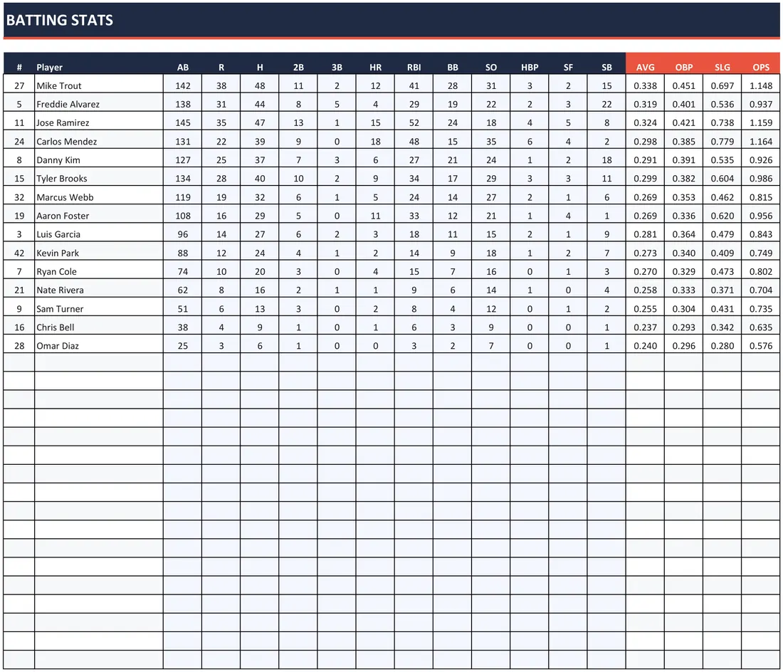 Baseball Team Stats Tracker screenshot
