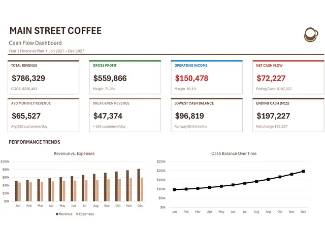 Coffee Shop Cash Flow Model preview
