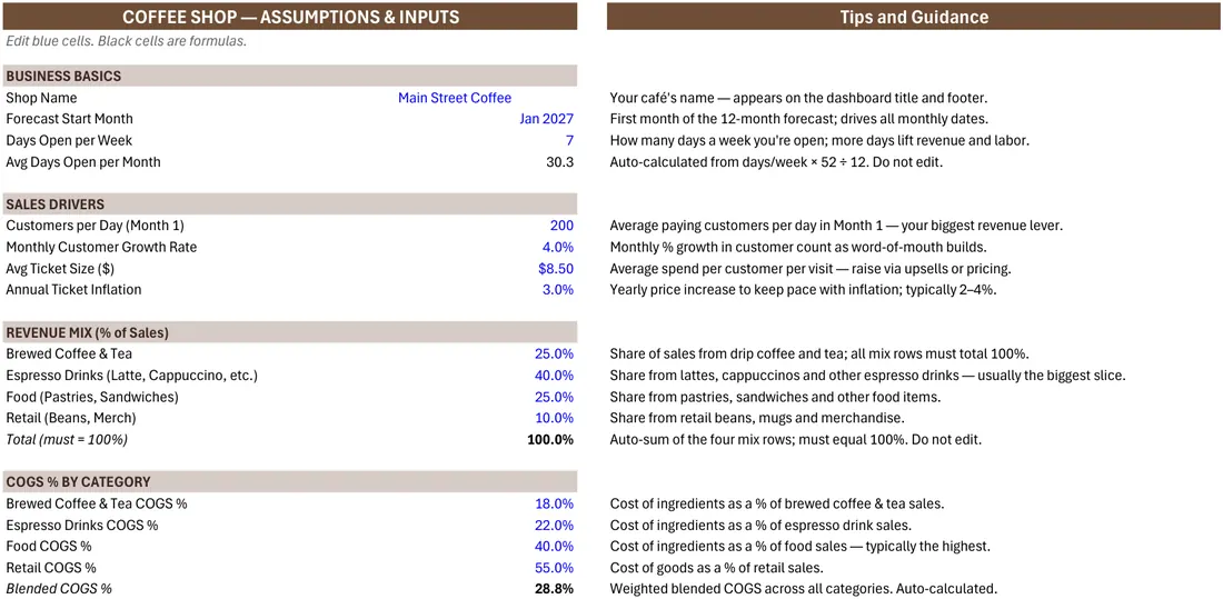 Coffee Shop Cash Flow Model screenshot