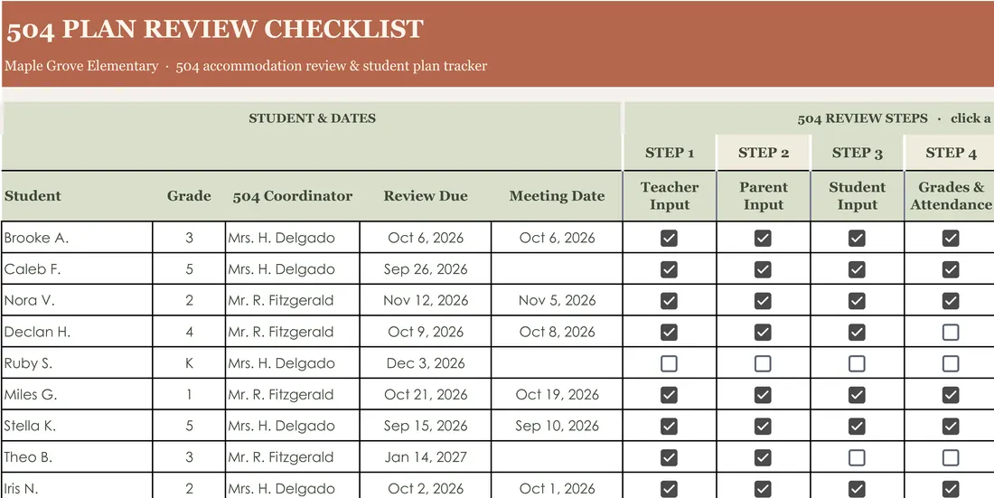 504 Plan Review Checklist screenshot