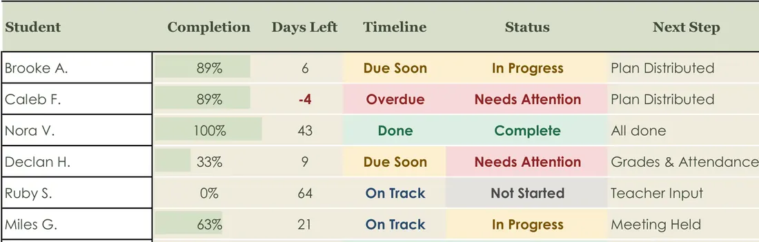 504 Plan Review Checklist screenshot