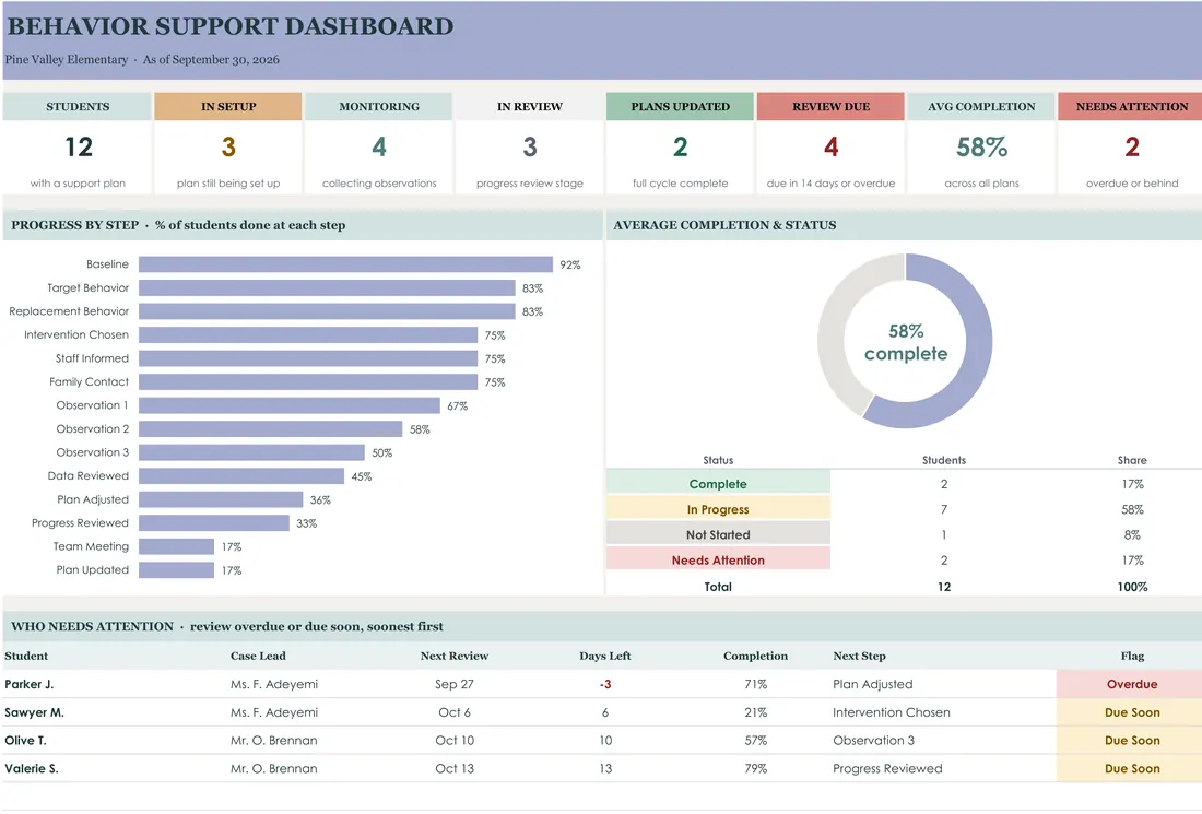Behavior Intervention Plan Tracker — the workbook open in Excel