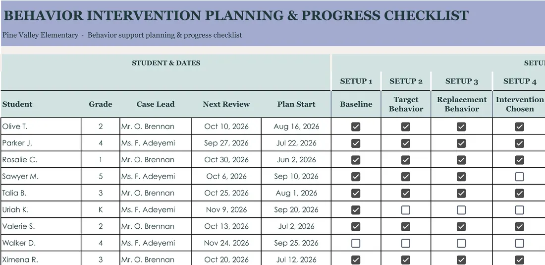 Behavior Intervention Plan Tracker screenshot