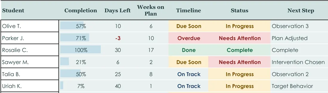 Behavior Intervention Plan Tracker screenshot