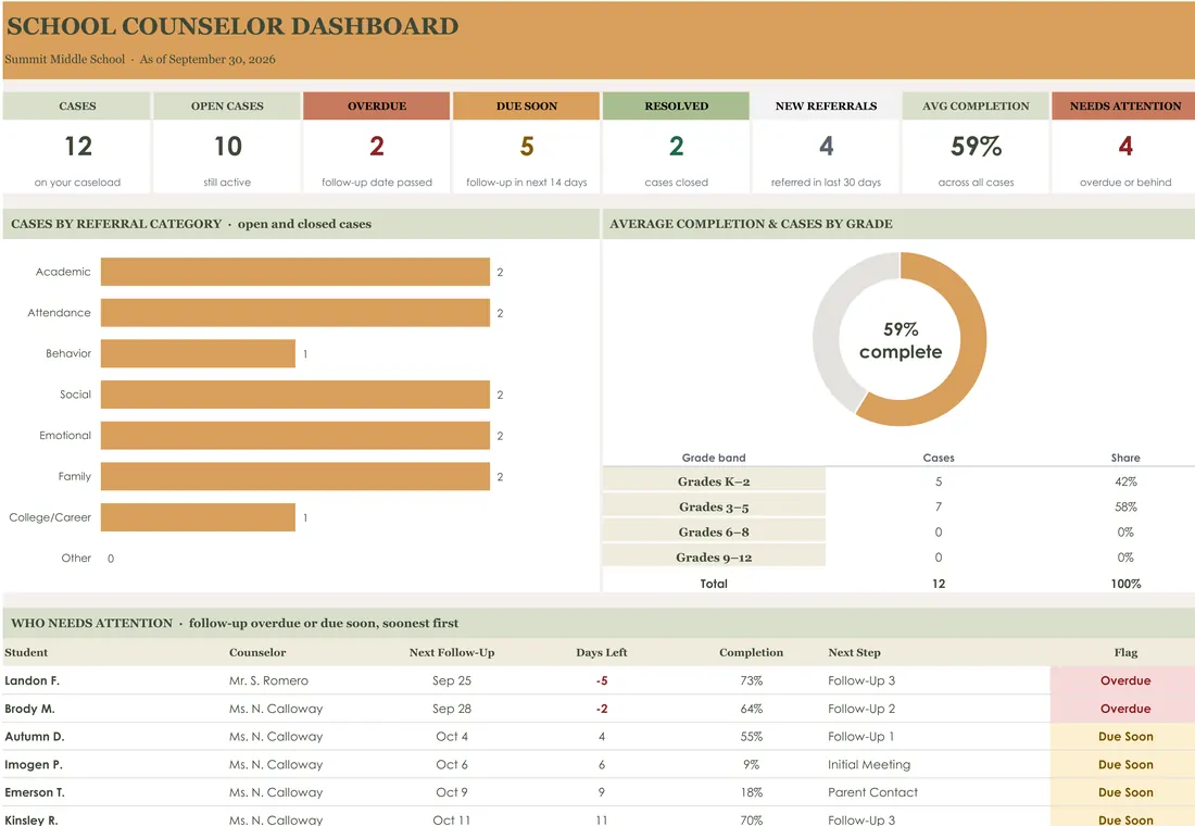 School Counselor Follow-Up Tracker — the workbook open in Excel