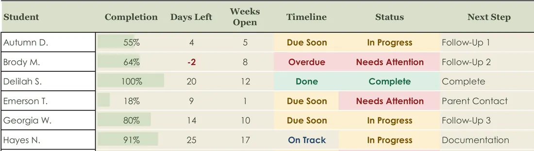 School Counselor Follow-Up Tracker screenshot