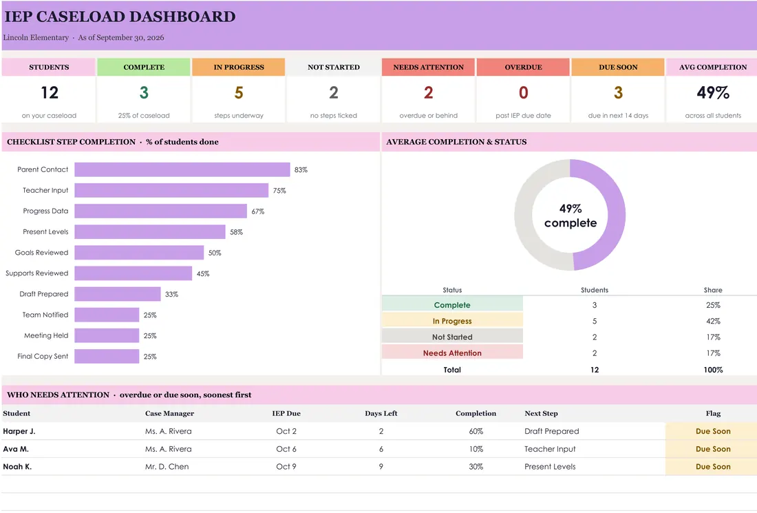 IEP Caseload Checklist — the workbook open in Excel