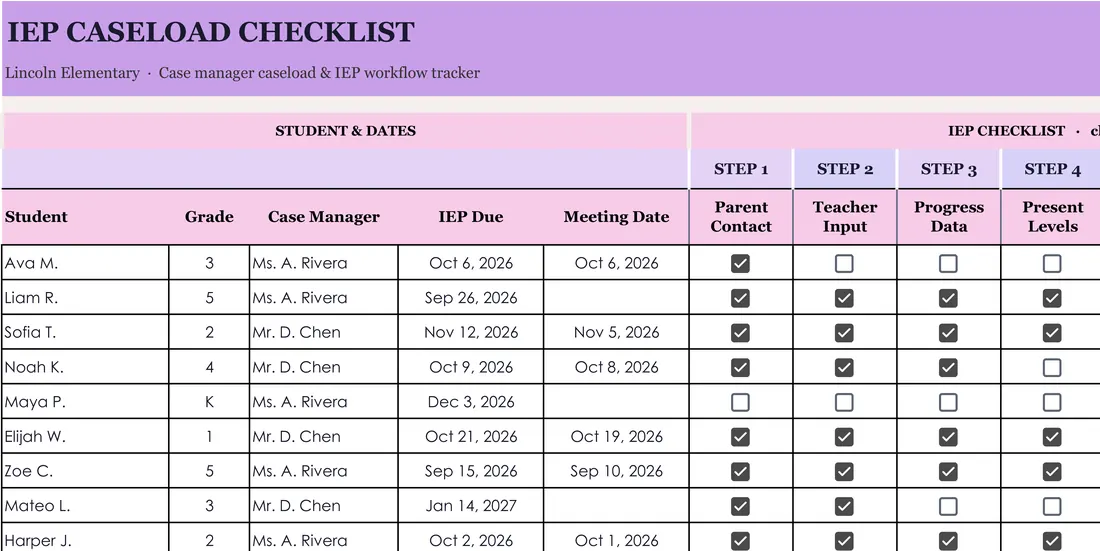 IEP Caseload Checklist screenshot