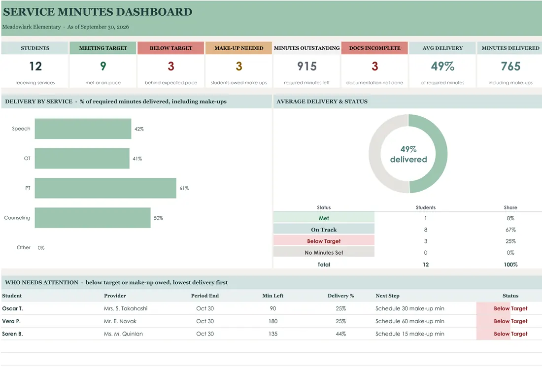 Therapy Service Minutes Tracker — the workbook open in Excel