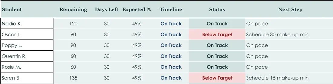 Therapy Service Minutes Tracker screenshot