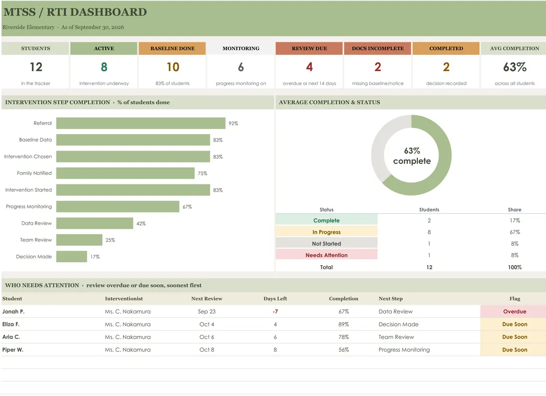 MTSS RTI Intervention Tracker — the workbook open in Excel
