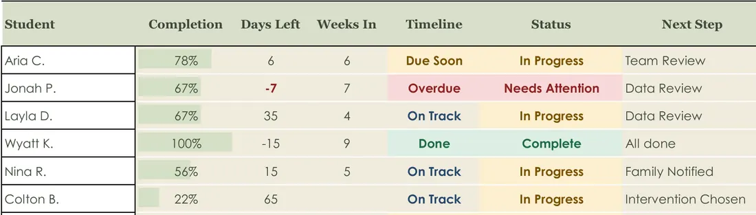MTSS RTI Intervention Tracker screenshot