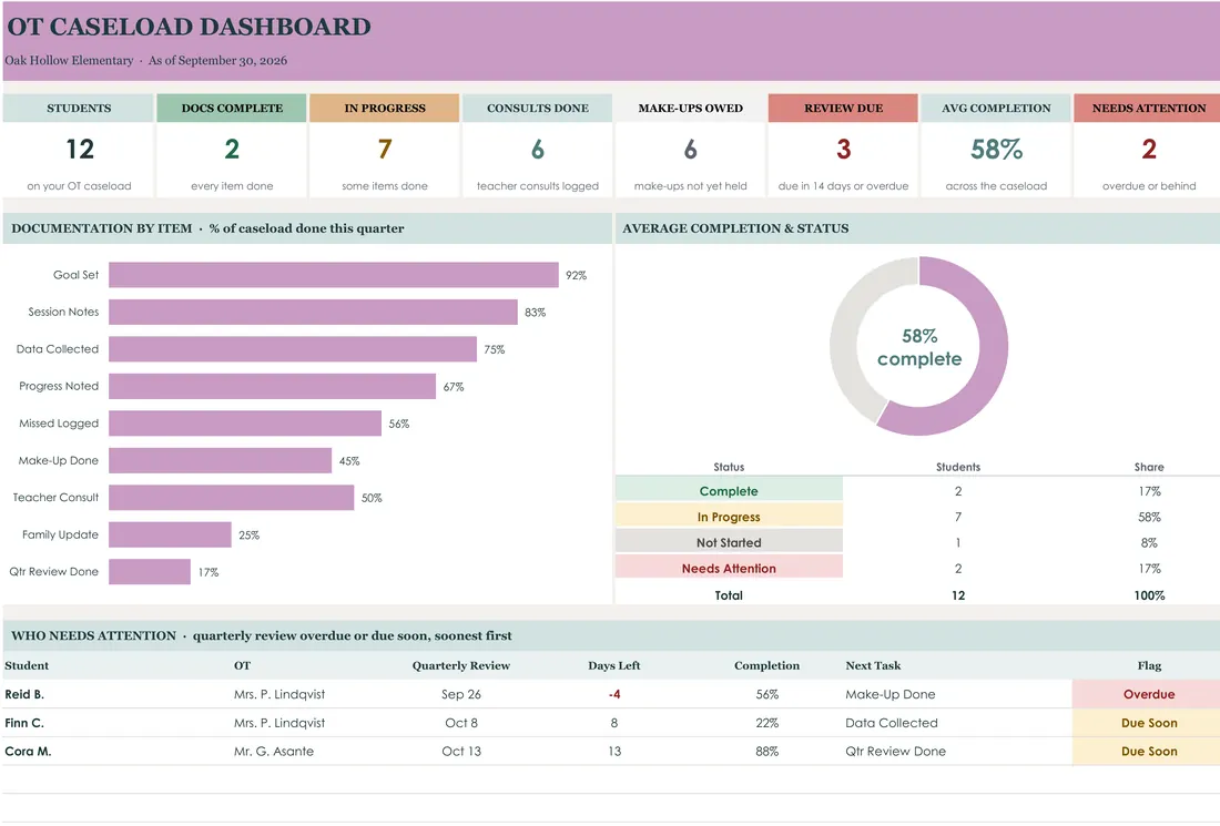 School OT Documentation Checklist — the workbook open in Excel