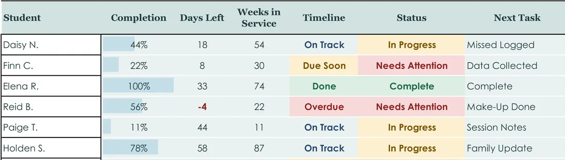 School OT Documentation Checklist screenshot