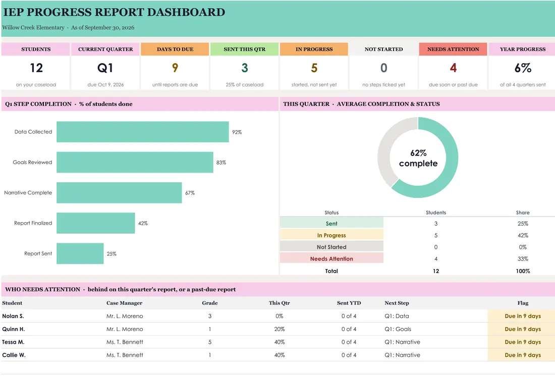 IEP Progress Report Tracker — the workbook open in Excel