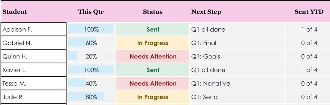 IEP Progress Report Tracker screenshot