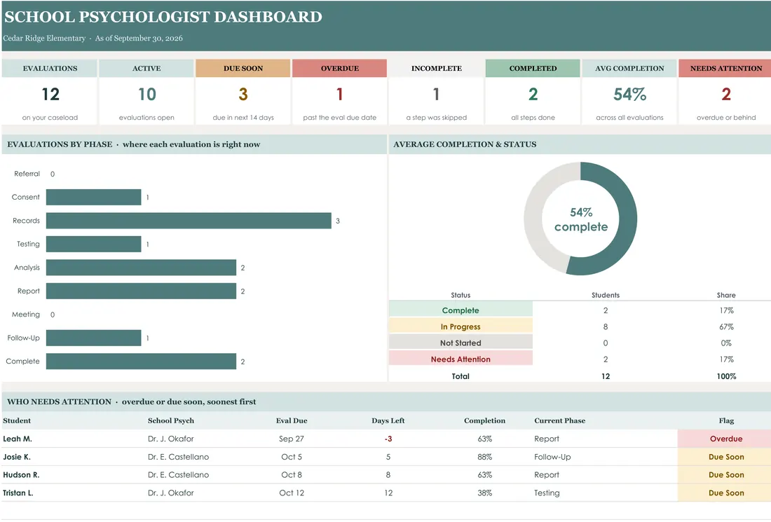 School Psych Evaluation Tracker — the workbook open in Excel
