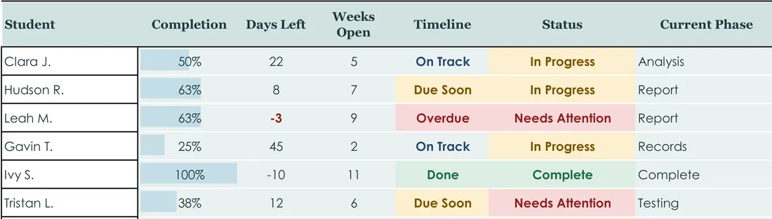 School Psych Evaluation Tracker screenshot