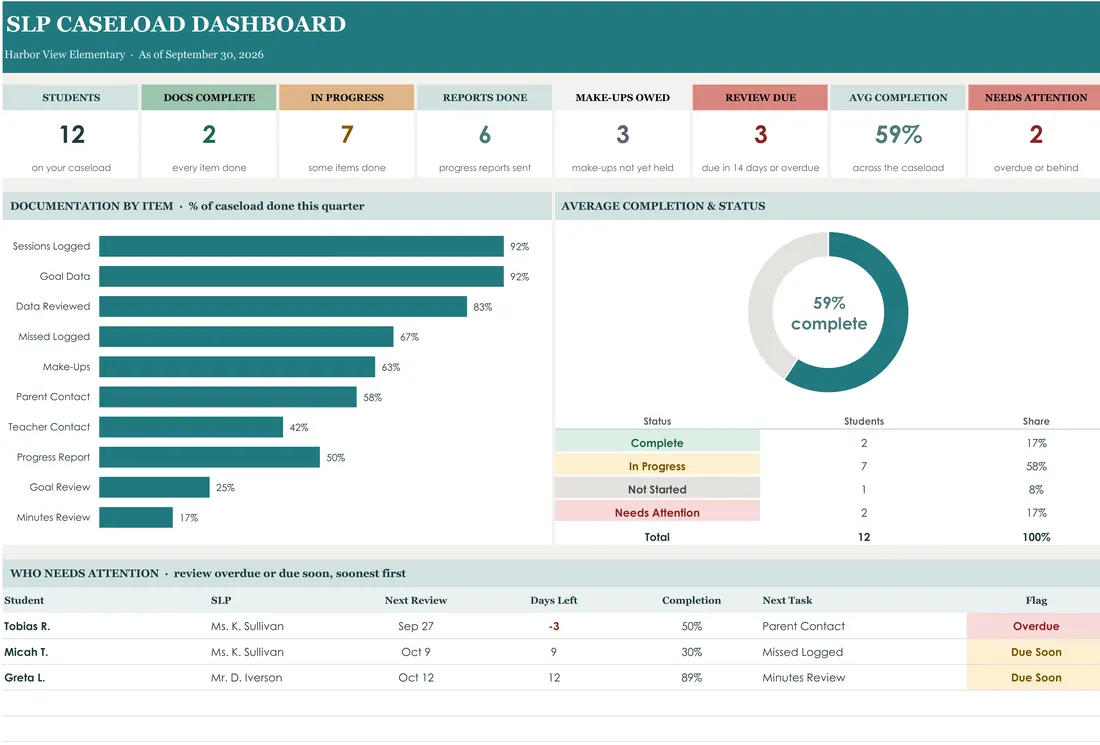 SLP Documentation Tracker — the workbook open in Excel