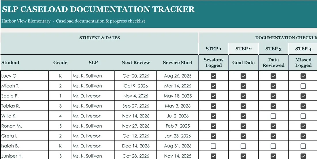 SLP Documentation Tracker screenshot