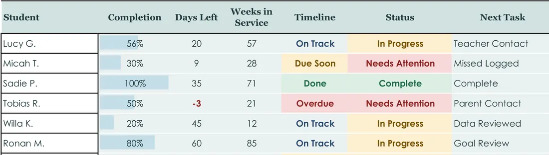 SLP Documentation Tracker screenshot
