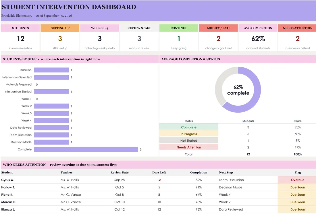 Student Intervention Tracker — the workbook open in Excel