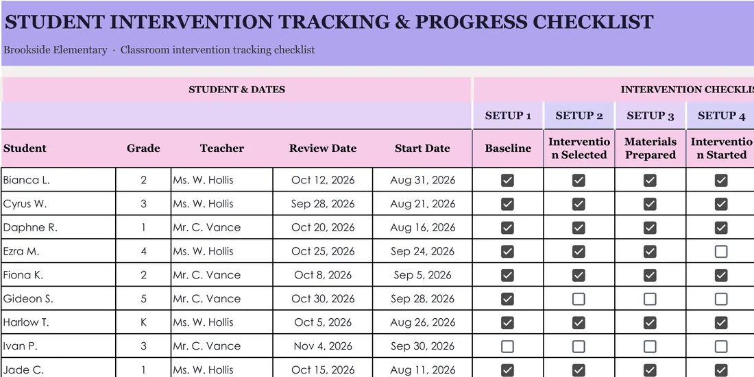 Student Intervention Tracker screenshot