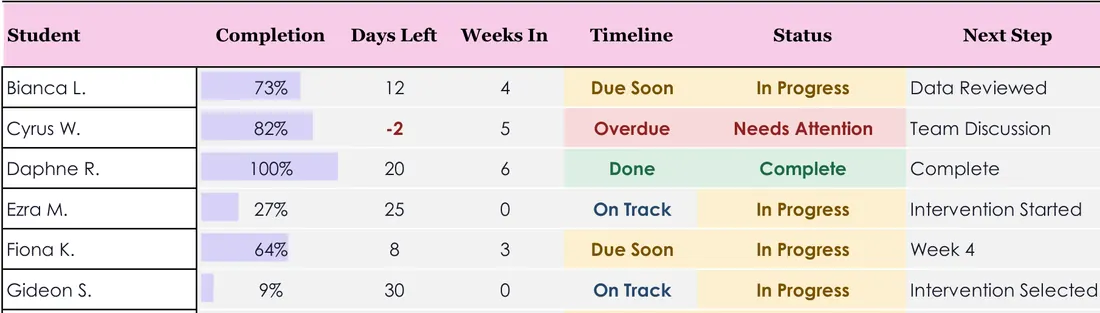 Student Intervention Tracker screenshot