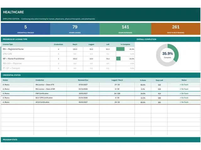 Healthcare CE & License Renewal Tracker preview