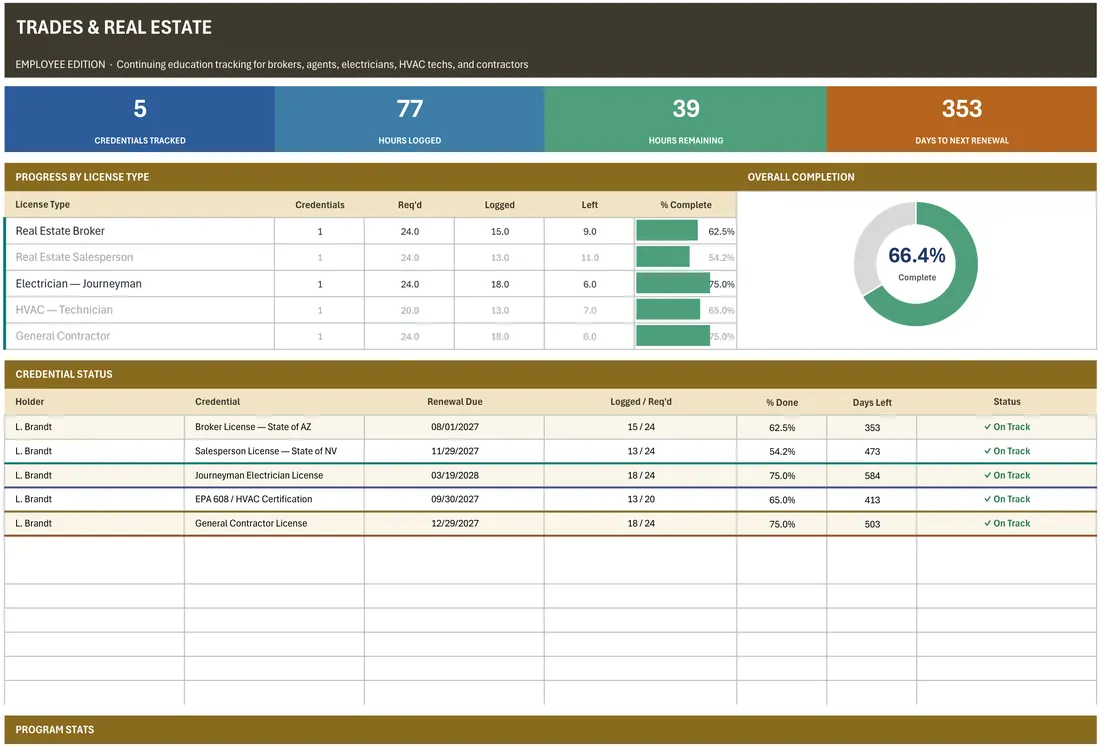 Trades & Real Estate License CE Tracker — the workbook open in Excel