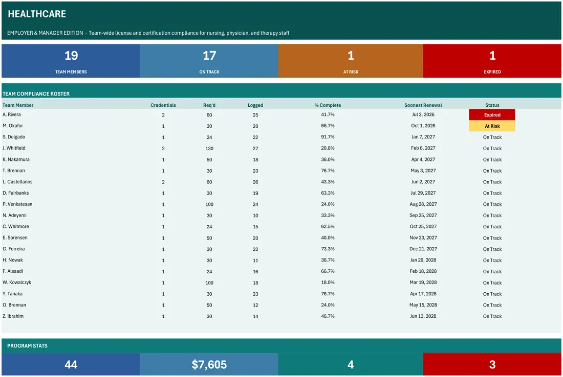 Healthcare Team License Compliance Tracker — the workbook open in Excel